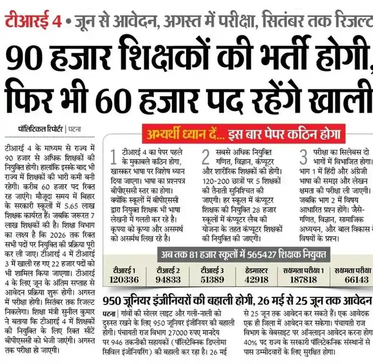 Bihar Computer Teacher Bharti 2025 – 90,000 पदों पर बंपर भर्ती